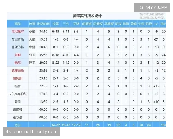 比赛因球员抽断中断，数据显示双方高强度冲刺次数创本月新高